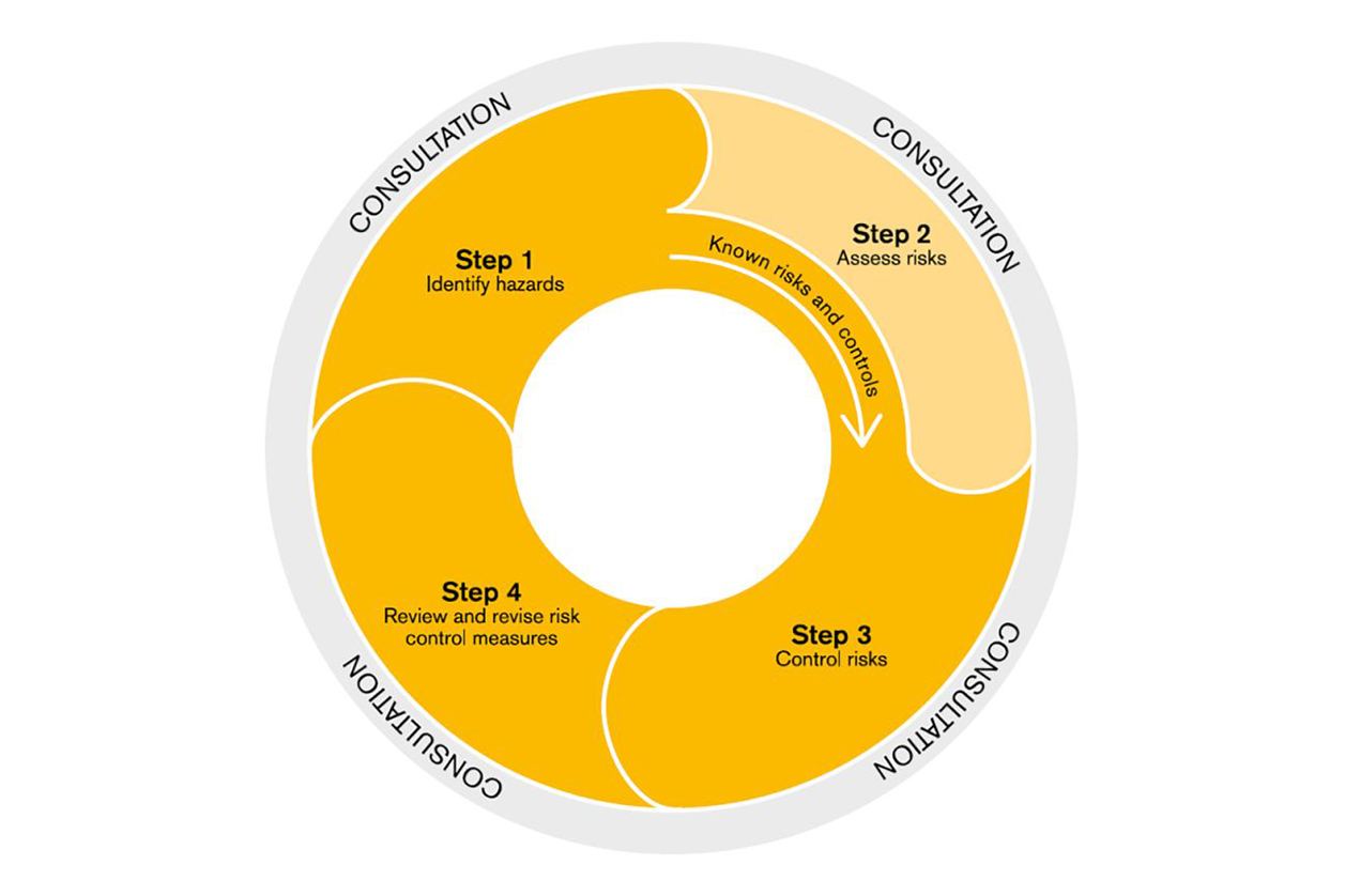 Psychosocial Risk Management: Why Every Organisation Needs a Smarter, More Proactive Approach